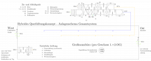 Mehr über den Artikel erfahren Hybride Querlüftung von Bürogebäuden